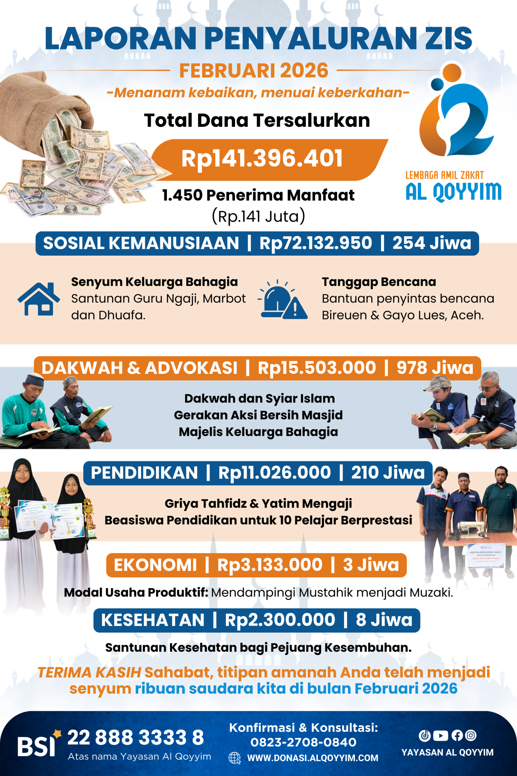 Penyaluran laz al qoyyim februari 2026