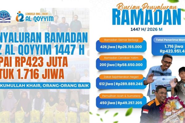 Laporan Penyaluran Ramadan LAZ Al Qoyyim