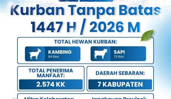 Kurban Tanpa Batas 2026