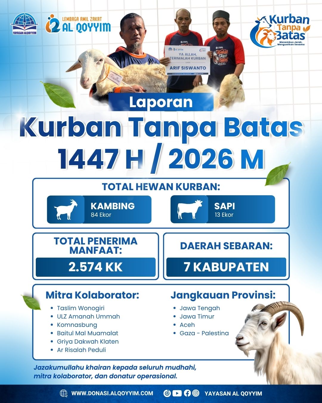 Kurban Tanpa Batas 2026